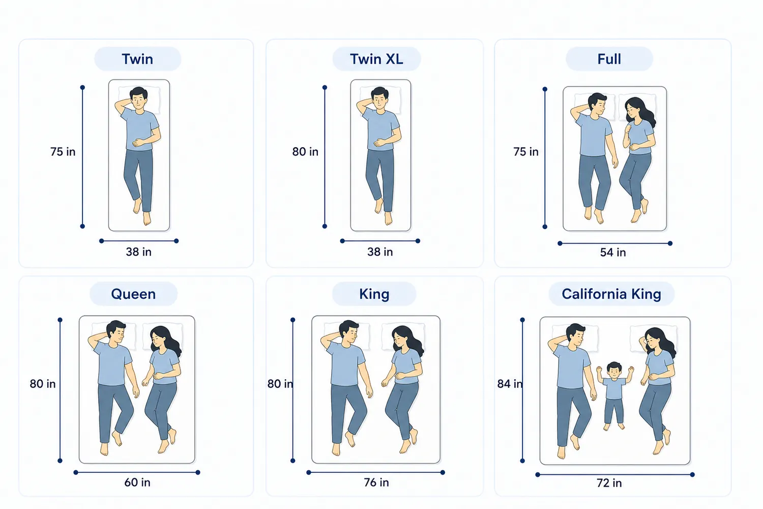 Illustration of the bed sizes available in USA